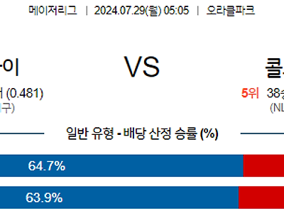 7월29일 MLB 샌프란시스코 콜로라도 해외야구분석 무료중계 스포츠분석