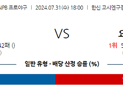 7월 31일 NPB 한신 요미우리 한일야구분석 무료중계 스포츠분석