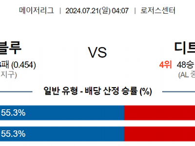 7월 21일 04:05 MLB 토론토 : 디트로이트 MLB분석