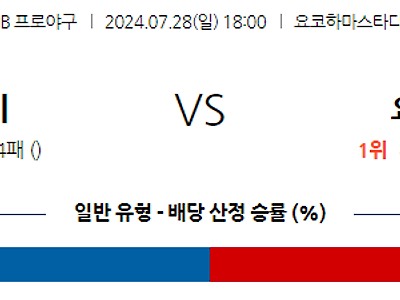 7월 28일 NPB 요코하마 요미우리 한일야구분석 무료중계 스포츠분석