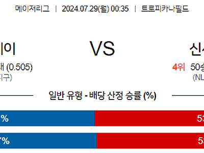 7월29일 MLB 탬파베이 신시내티 해외야구분석 무료중계 스포츠분석