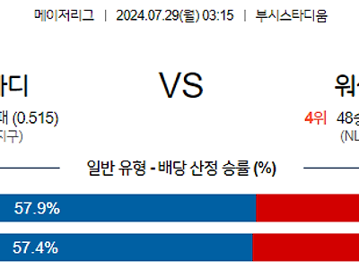 7월29일 MLB 세인트루이스 워싱턴 해외야구분석 무료중계 스포츠분석