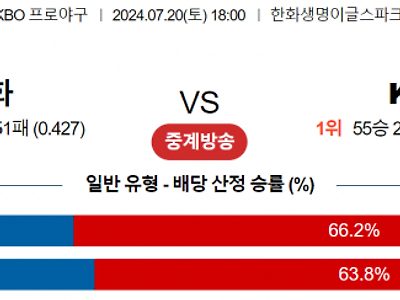 7월 20일 18:00 KBO 한화 : KIA