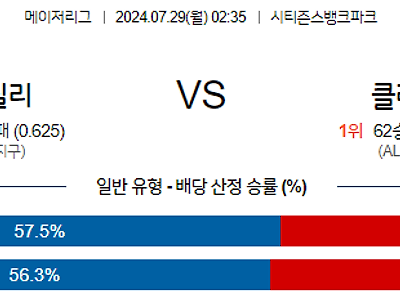 7월29일 MLB 필라델피아 클리블랜드 해외야구분석 무료중계 스포츠분석