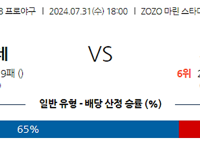 7월 31일 NPB 지바롯데 세이부 한일야구분석 무료중계 스포츠분석