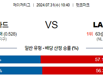 7월31일 MLB 샌디에이고 LA다저스 해외야구분석 무료중계 스포츠분석