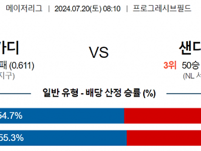 7월 20일 08:10 MLB 클리블랜드 : 샌디에이고 MLB분석