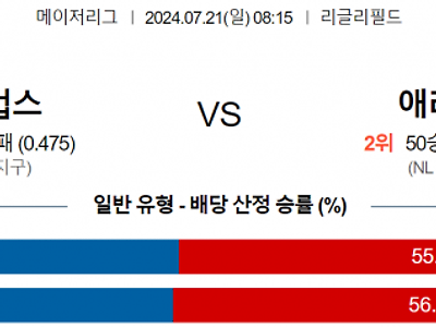 7월 21일 08:15 MLB 시카고컵스 : 애리조나 MLB분석