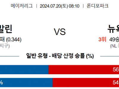 7월 20일 08:10 MLB 마이애미 : 뉴욕메츠 MLB분석