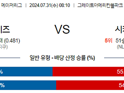 7월31일 MLB 신시내티 시카고C 해외야구분석 무료중계 스포츠분석