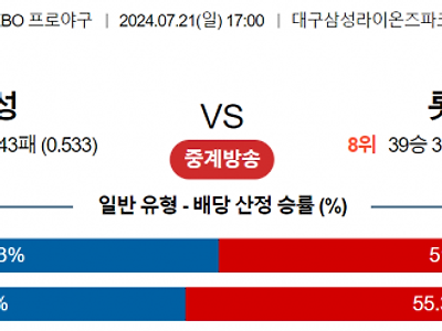 7월 21일 17:00 KBO 삼성 : 롯데