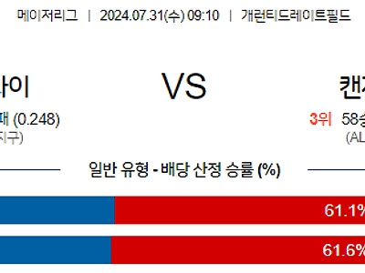 7월31일 MLB 시카고W 캔자스시티 해외야구분석 무료중계 스포츠분석