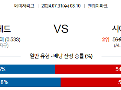 7월31일 MLB 보스턴 시애틀 해외야구분석 무료중계 스포츠분석