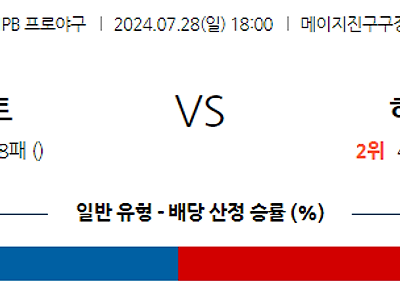 7월 28일 NPB 야쿠르트 히로시마 한일야구분석 무료중계 스포츠분석