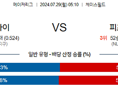 7월29일 MLB 애리조나 피츠버그 해외야구분석 무료중계 스포츠분석