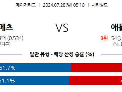 7월28일 MLB 뉴욕메츠 애틀랜타 해외야구분석 무료중계 스포츠분석