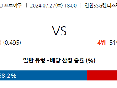 7월 27일 KBO SSG 두산 한일야구분석 무료중계 스포츠분석