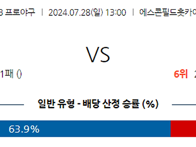 7월 28일 NPB 니혼햄 세이부 한일야구분석 무료중계 스포츠분석