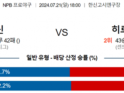 7월 21일 18:00 NPB 한신 : 히로시마