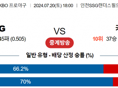 7월 20일 18:00 KBO SSG : 키움