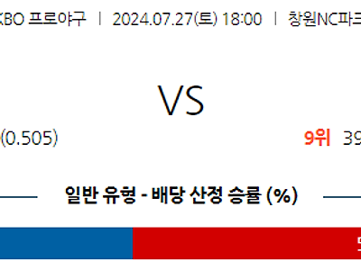 7월 27일 KBO NC 롯데 한일야구분석 무료중계 스포츠분석