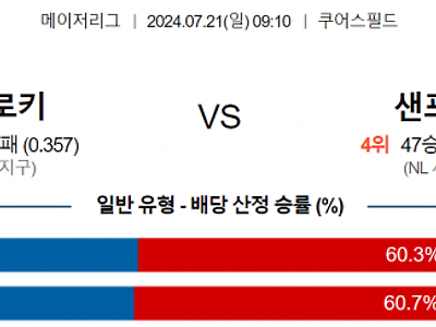 7월 21일 19:10 MLB 콜로라도 : 샌프란시스코 MLB분석