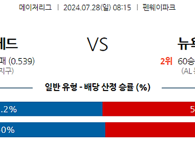 7월28일 MLB 보스턴 뉴욕양키스 해외야구분석 무료중계 스포츠분석