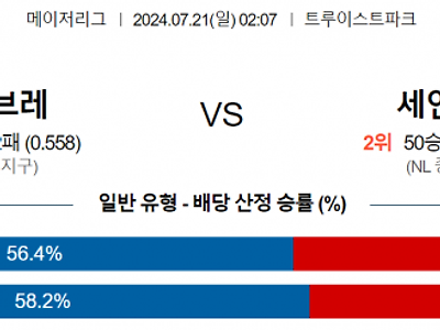 7월 21일 08:20 MLB 애틀랜타 : 세인트루이스 MLB분석