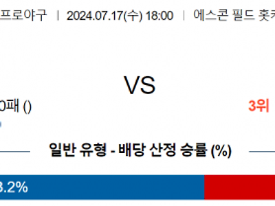 7월 17일 18:00 NPB 니혼햄 : 라쿠텐