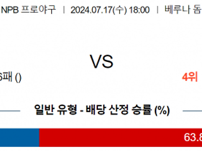 7월 17일 18:00 NPB 세이부 : 오릭스