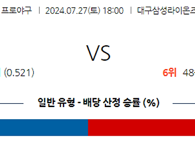 7월 27일 KBO 삼성 KT 한일야구분석 무료중계 스포츠분석