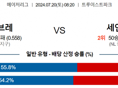 7월 20일 08:20 MLB 애틀랜타 : 세인트루이스 MLB분석