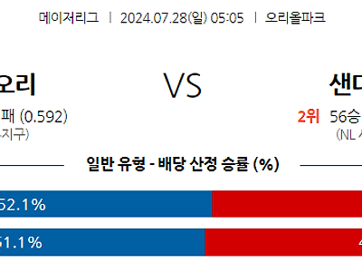 7월28일 MLB 볼티모어 샌디에고 해외야구분석 무료중계 스포츠분석