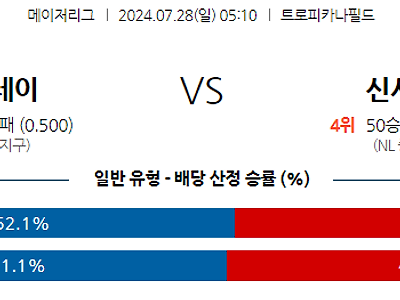 7월28일 MLB 템파베이 신시내티 해외야구분석 무료중계 스포츠분석