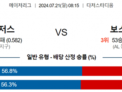 7월 21일 08:15 MLB LA다저스 : 보스턴 MLB분석