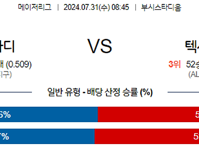 7월31일 MLB 세인트루이스 텍사스 해외야구분석 무료중계 스포츠분석