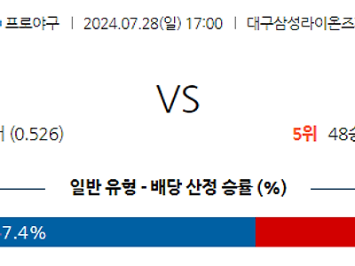 7월 28일 KBO 삼성 KT 한일야구분석 무료중계 스포츠분석