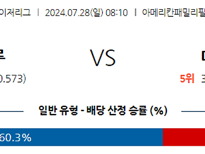 7월28일 MLB 밀워키 마이애미 해외야구분석 무료중계 스포츠분석