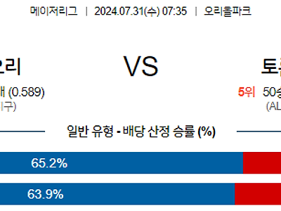 7월31일 MLB 볼티모어 토론토 해외야구분석 무료중계 스포츠분석