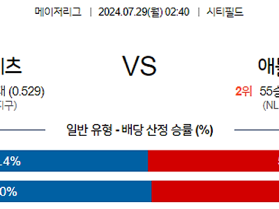 7월29일 MLB 뉴욕메츠 애틀랜타 해외야구분석 무료중계 스포츠분석