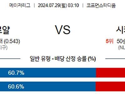 7월29일 MLB 캔자스시티 시카고C 해외야구분석 무료중계 스포츠분석