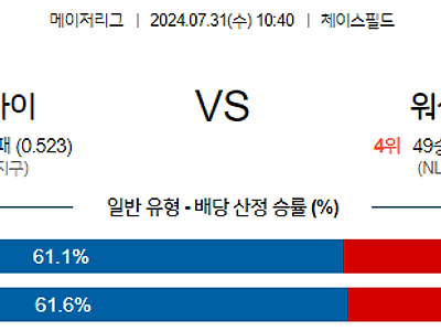 7월31일 MLB 애리조나 워싱턴 해외야구분석 무료중계 스포츠분석