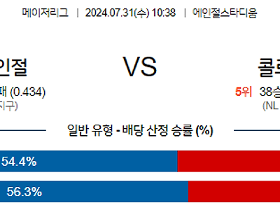 7월31일 MLB LA에인절스 콜로라도 해외야구분석 무료중계 스포츠분석