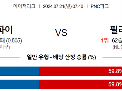 7월 21일 07:40 MLB 피츠버그 : 필라델피아 MLB분석