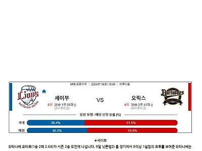 7월16일 NPB 분석