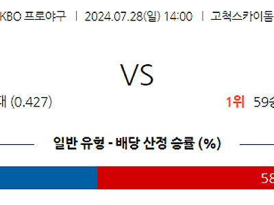 7월 28일 KBO 키움 KIA 한일야구분석 무료중계 스포츠분석