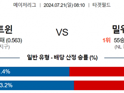 7월 21일 08:10 MLB 미네소타 : 밀워키 MLB분석