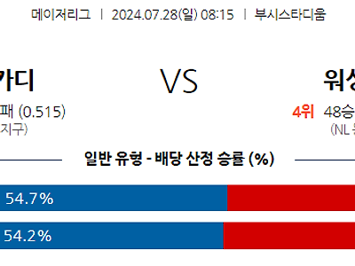 7월28일 MLB 세인트루이스 워싱턴 해외야구분석 무료중계 스포츠분석