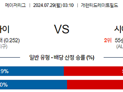 7월29일 MLB 시카고W 시애틀 해외야구분석 무료중계 스포츠분석