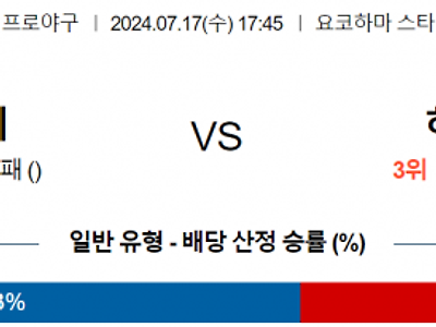 7월 17일 17:45 NPB 요코하마 : 히로시마